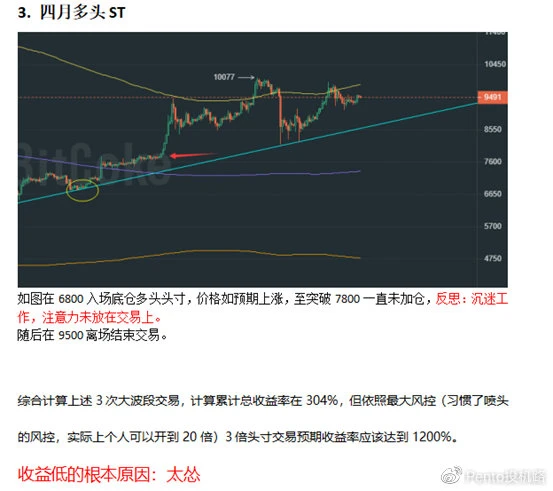 交易员的故事：有“舍”才有“得”，放弃之后才有成长