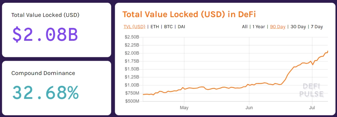 5个月，7次被盗，3500万美金，DeFi为何成为黑客提款机？