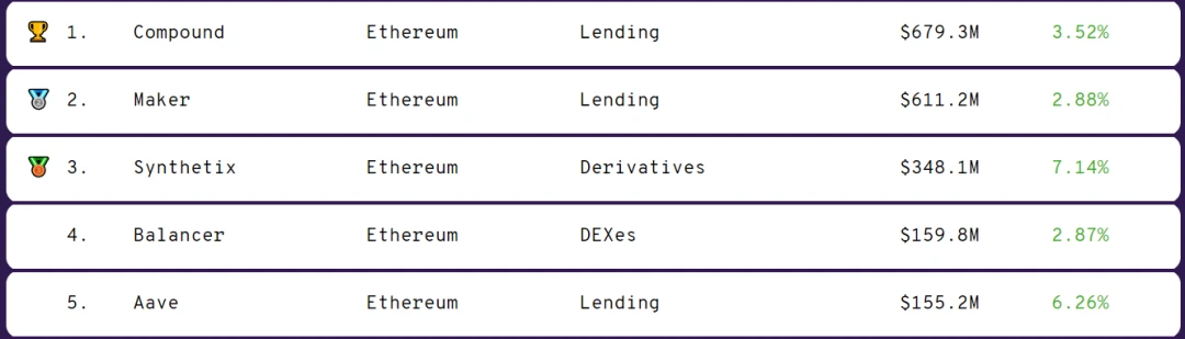 5个月，7次被盗，3500万美金，DeFi为何成为黑客提款机？