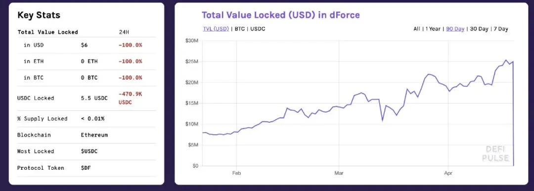 5个月，7次被盗，3500万美金，DeFi为何成为黑客提款机？