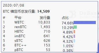 Carnival of DeFi: 2 billion locked positions + 1 billion loans, but created a market value of 7.5 billion