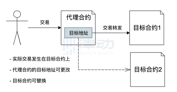 我们对自己的加密资产有自主权吗？USDC地址资产被冻结引发热议