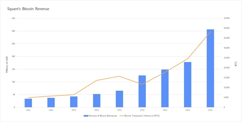 Bybit洞察：买币更方便，这些支付公司将开通加密货币服务