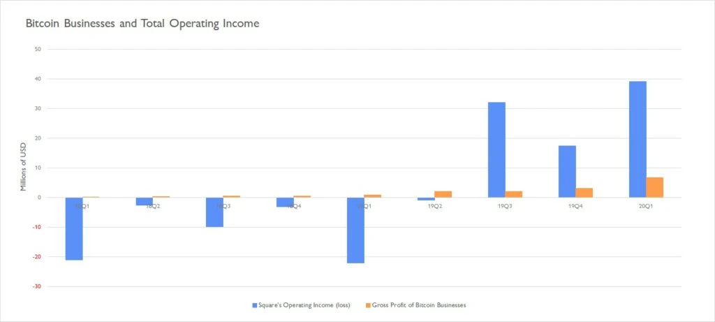 Bybit洞察：买币更方便，这些支付公司将开通加密货币服务