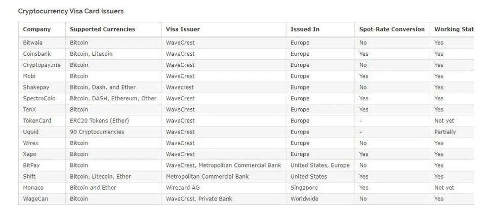 Wirecard丑闻引发币圈出入金渠道大震荡，加密借记卡版图新洗牌