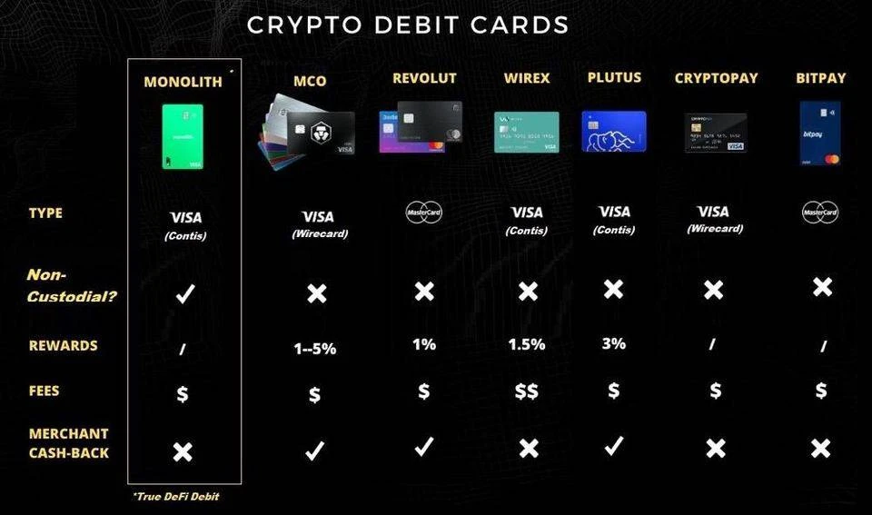 Wirecard丑闻引发币圈出入金渠道大震荡，加密借记卡版图新洗牌