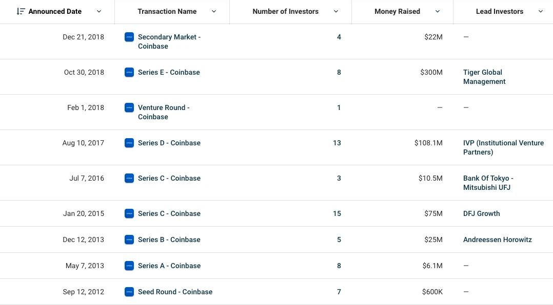 星球前线 | Coinbase启动上市准备工作，最早年内上市