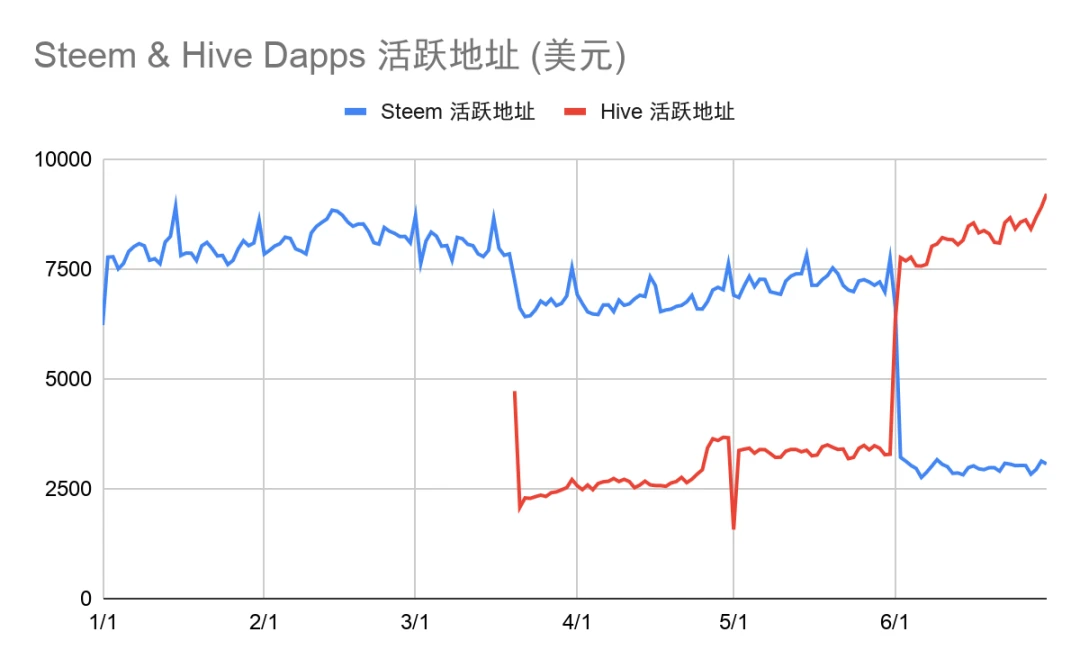 Dapp市场Q2报告：交易额创新高达167.3亿美元，NFT、加密艺术表现亮眼