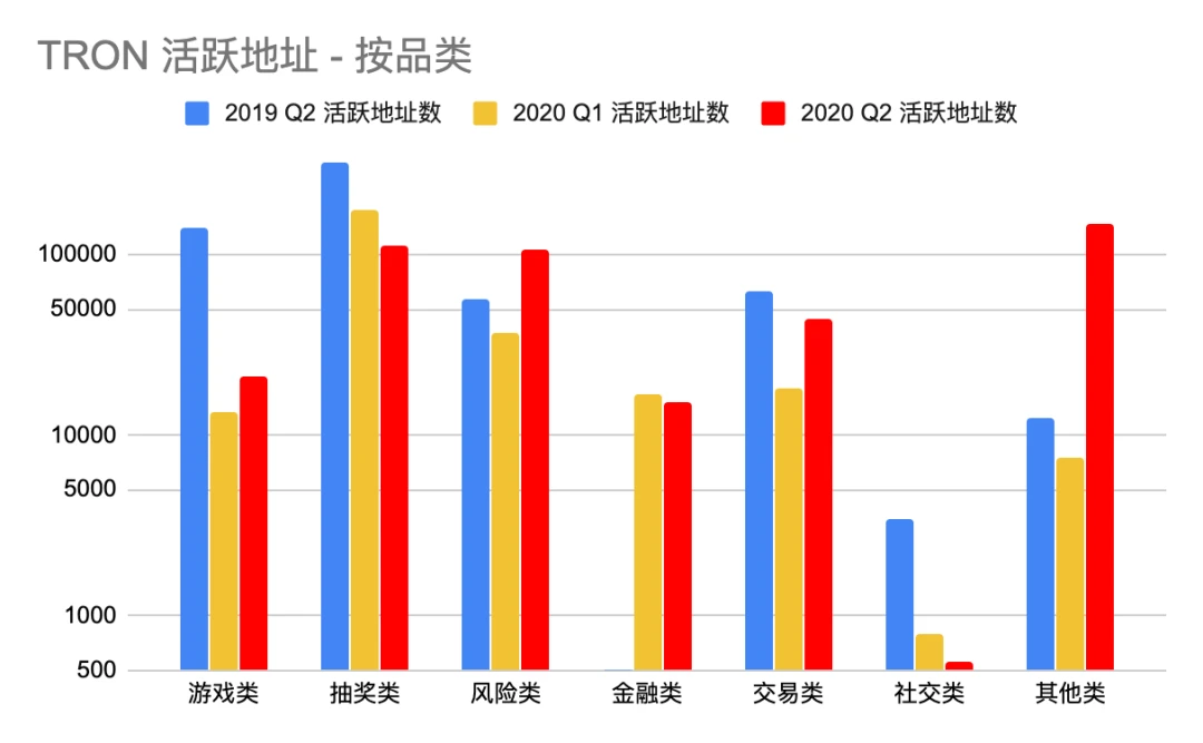 Dapp市场Q2报告：交易额创新高达167.3亿美元，NFT、加密艺术表现亮眼