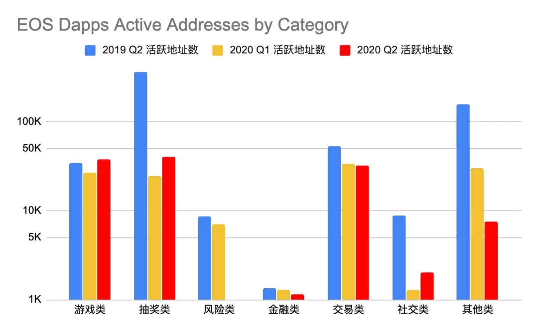 Dapp市场Q2报告：交易额创新高达167.3亿美元，NFT、加密艺术表现亮眼