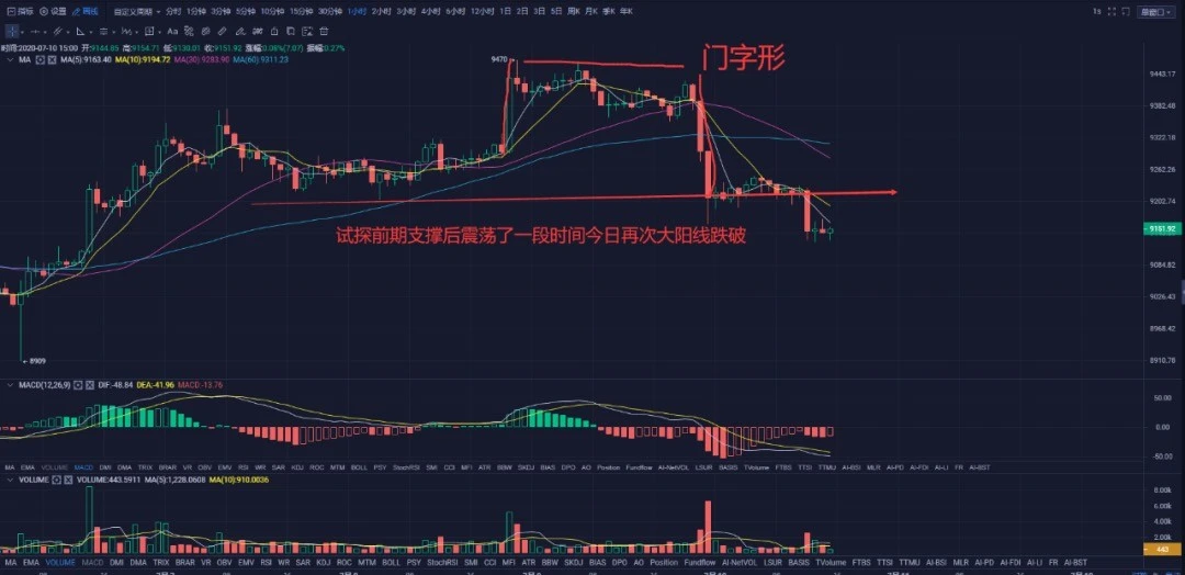 比特币行情解析：Coinbase带动数字货币走向辉煌？