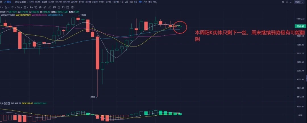 比特币行情解析：Coinbase带动数字货币走向辉煌？
