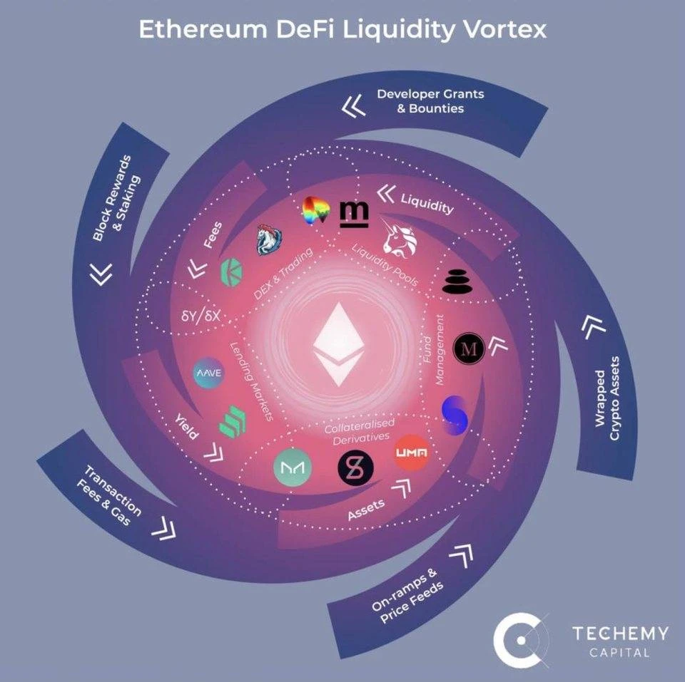 以太坊是协议盆地，DeFi是江河般的全球公共物品