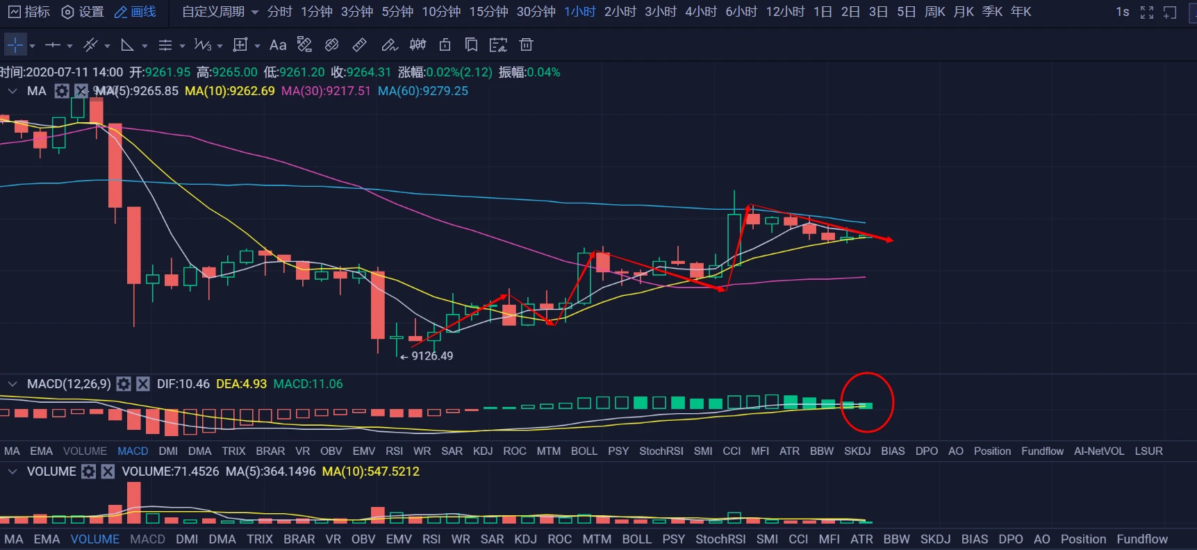 USDT/USDC开始封地址，对普通散户的影响大吗？