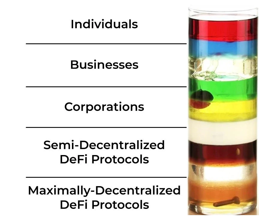 DeFi协议是全球公共物品，以太坊是协议盆地