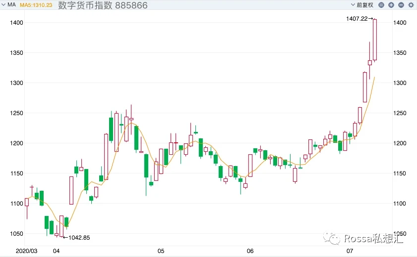 央行数字货币牵手滴滴，用户场景正在不断下沉