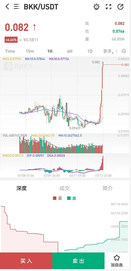 How popular is bZx, which is a fancy competition among exchanges?