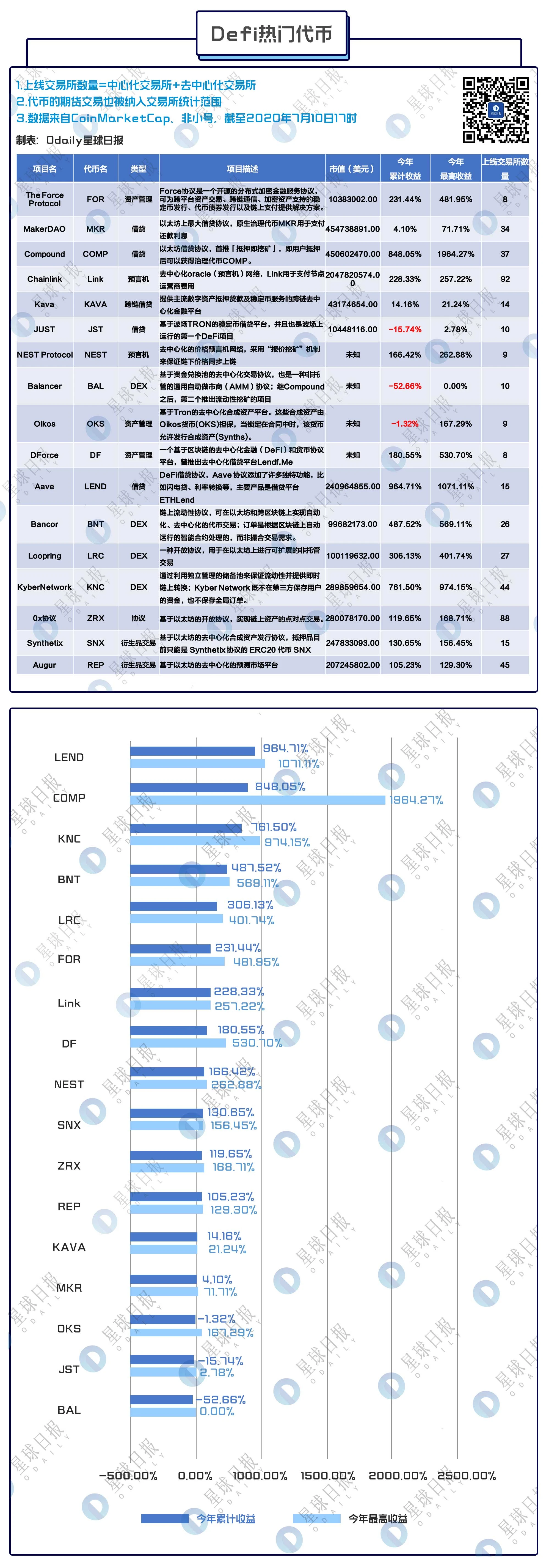 别傻了，交易所才是DeFi最后的大赢家