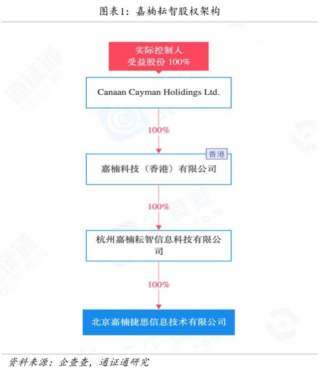 嘉楠陷入内斗，未来命途几何？