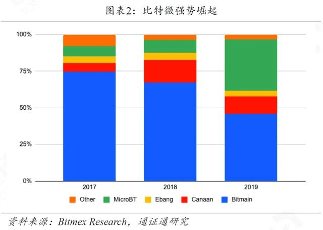 嘉楠陷入内斗，未来命途几何？