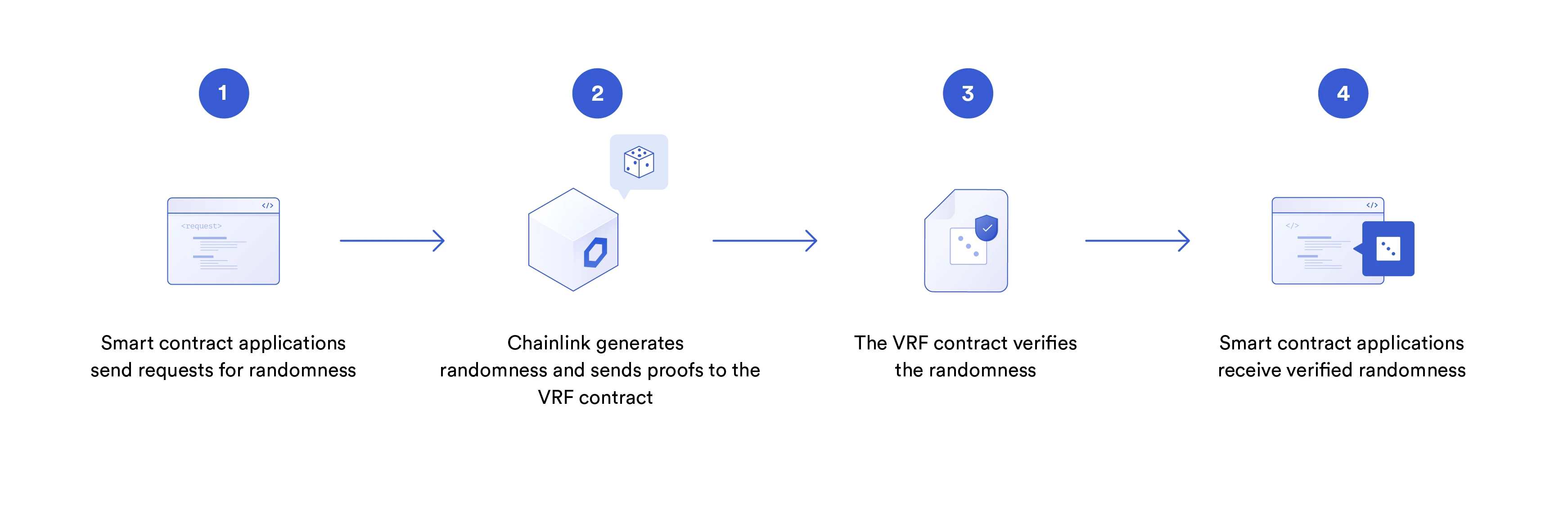 Popular Science: 16 Ways to Create Non-Fungible Tokens (NFTs) Using Chainlink Oracles