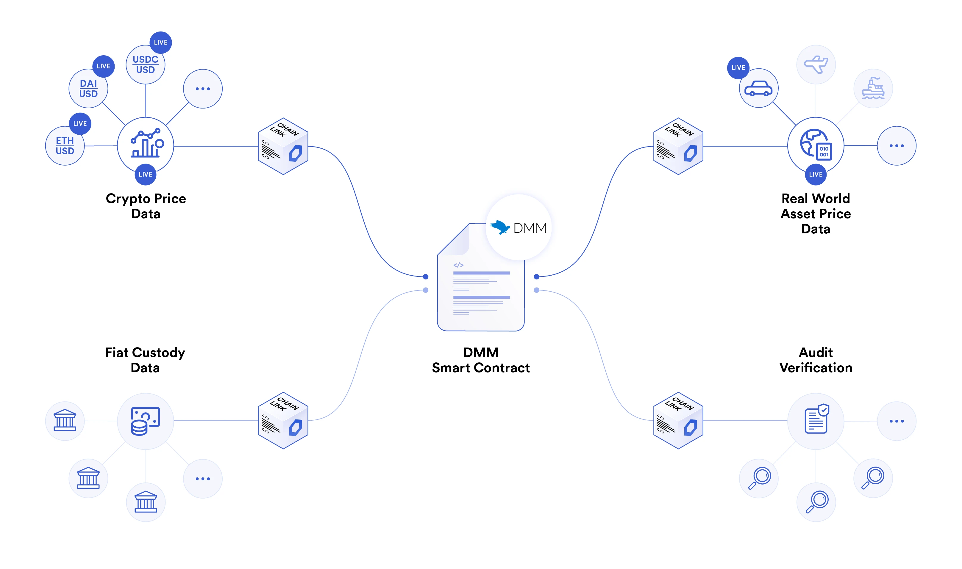 Popular Science: 16 Ways to Create Non-Fungible Tokens (NFTs) Using Chainlink Oracles