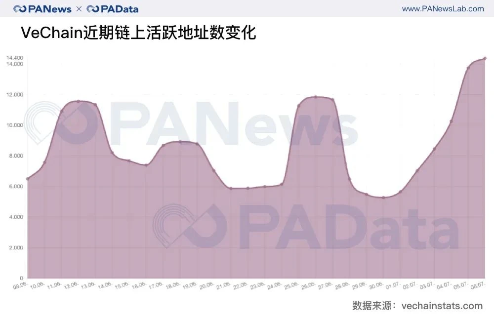 牛市已来？二季度币价平均上涨近50%创新高，公链币组团“上位”