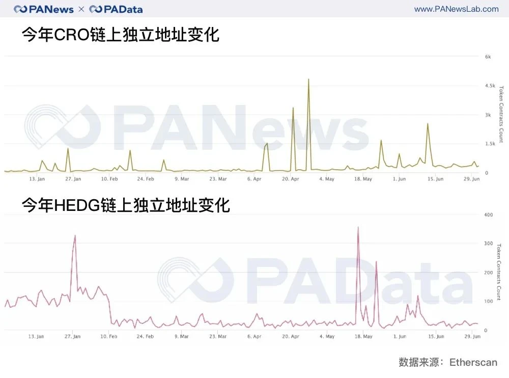 牛市已来？二季度币价平均上涨近50%创新高，公链币组团“上位”