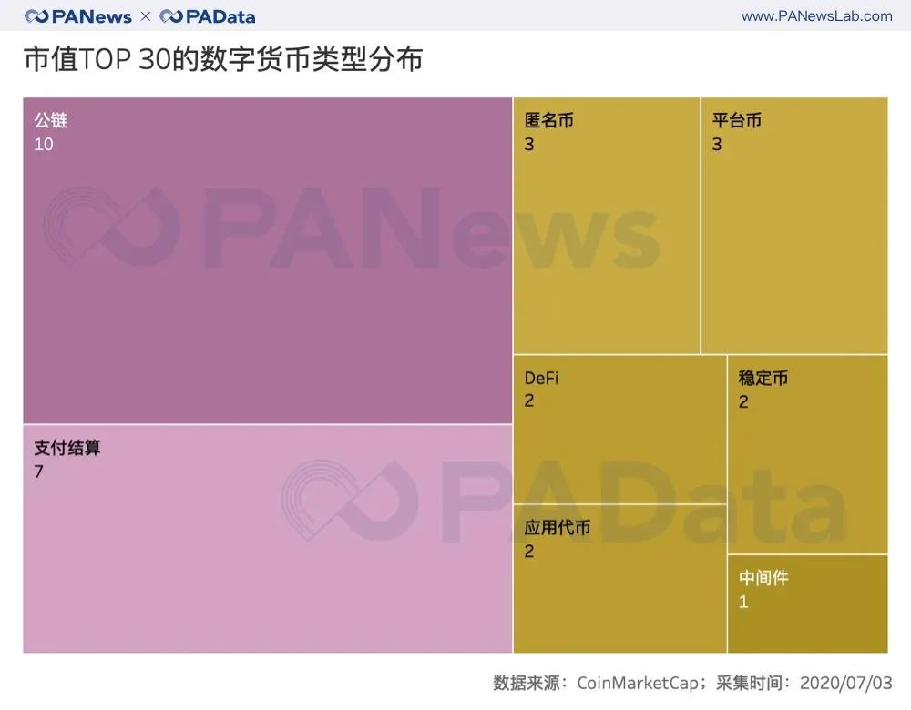 牛市已来？二季度币价平均上涨近50%创新高，公链币组团“上位”