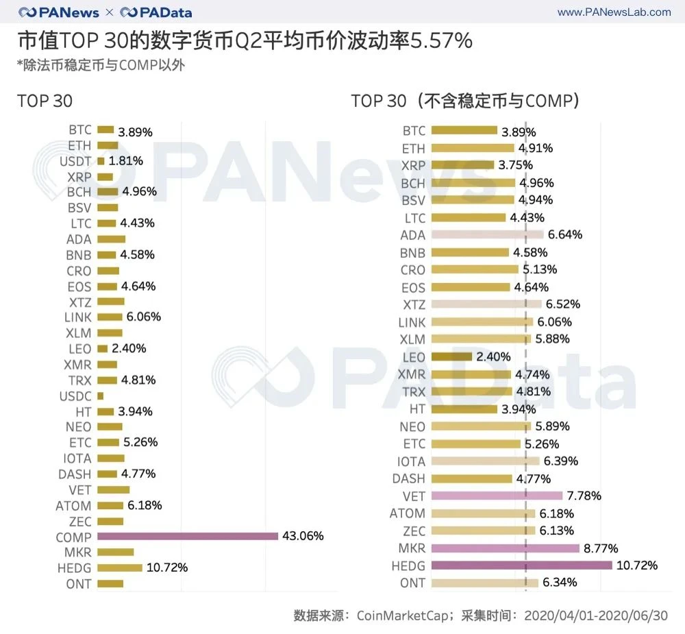 牛市已来？二季度币价平均上涨近50%创新高，公链币组团“上位”