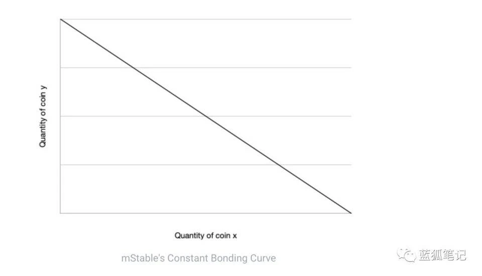 稳定币聚合协议mStable能撼动Curve地位吗？简述其运行机制与代币经济