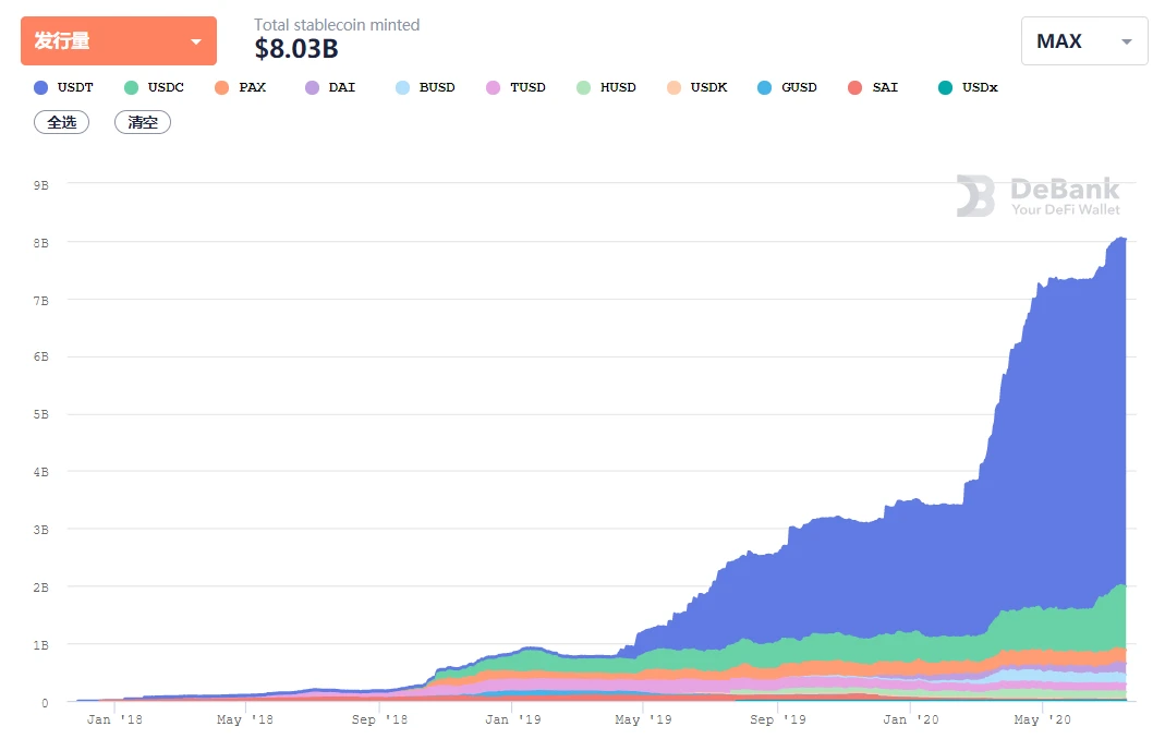 Stablecoins can also earn 10 times? A very disruptive stablecoin AMPL