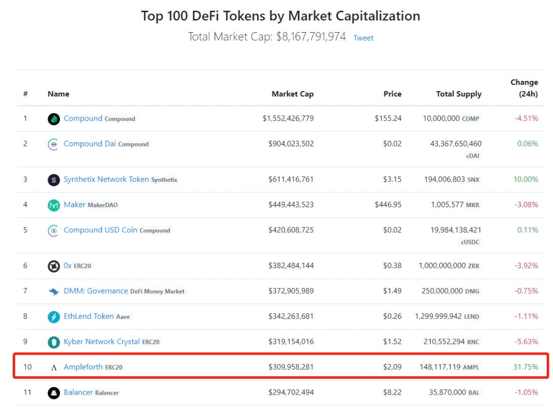 Stablecoins can also earn 10 times? A very disruptive stablecoin AMPL