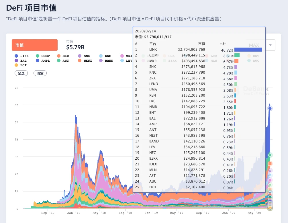 金融月第一期：收益率追逐与市场化机制