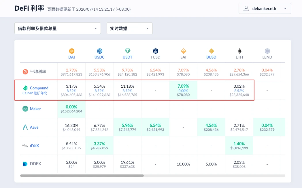 金融月第一期：收益率追逐与市场化机制