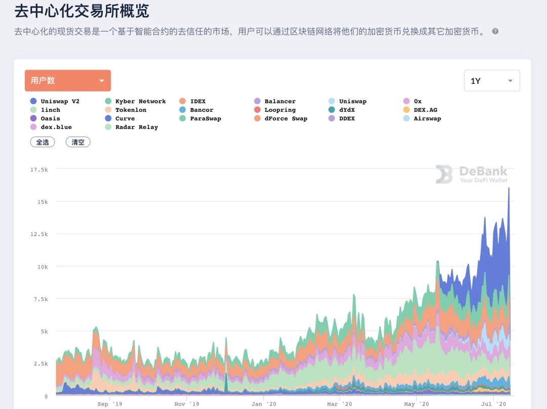 金融月第一期：收益率追逐与市场化机制