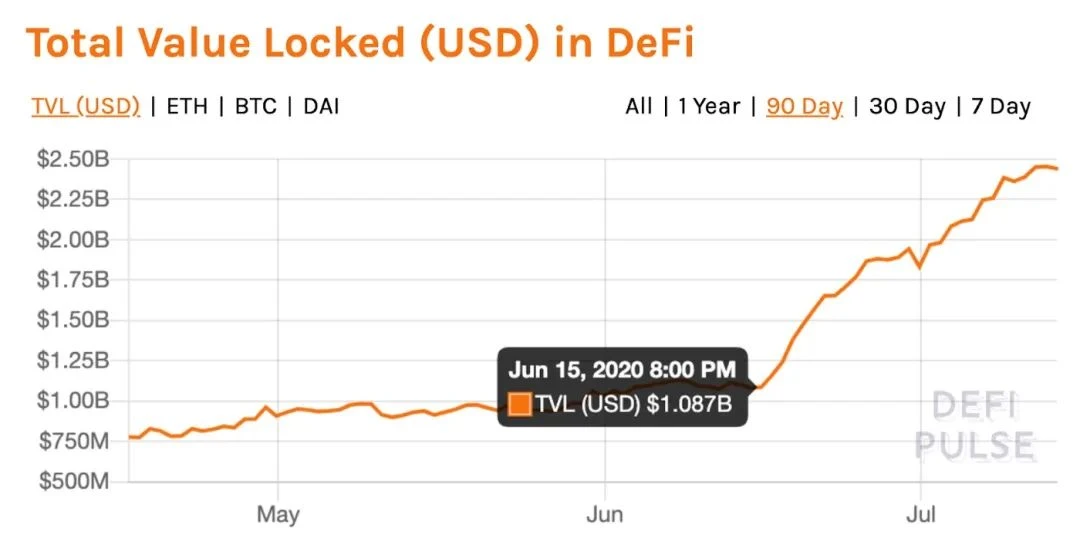 DeFi创新的领域非常广泛，但仍有这些风险需要关注