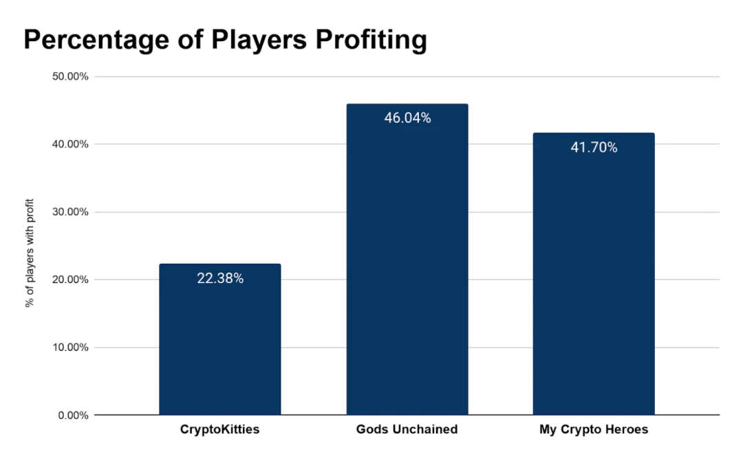 How Much Do Crypto Gamers Really Earn?