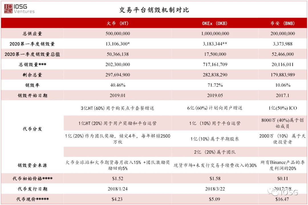 研究：Huobi如何捕获1500万用户，87亿美金冷钱包余额