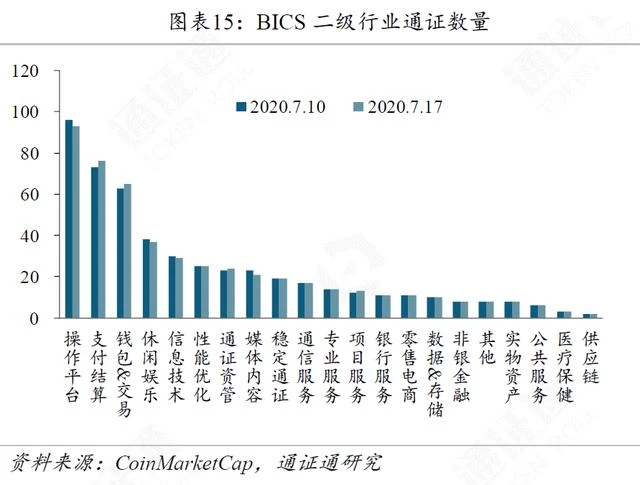 脆弱的Twitter，进击的区块链