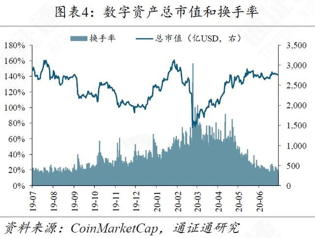 脆弱的Twitter，进击的区块链