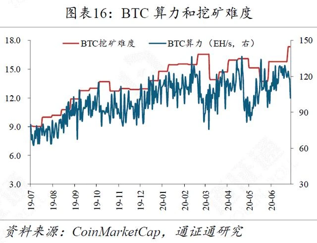 脆弱的Twitter，进击的区块链