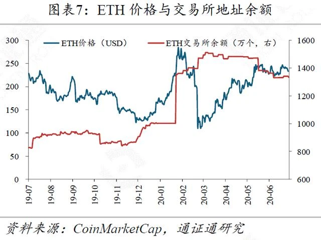 脆弱的Twitter，进击的区块链