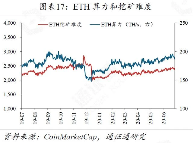 脆弱的Twitter，进击的区块链