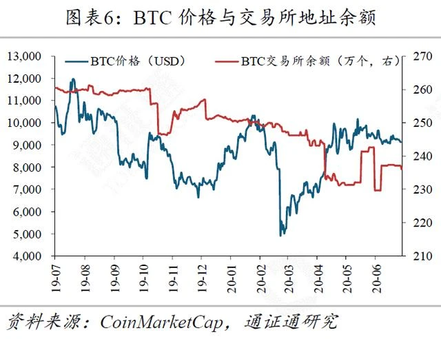 脆弱的Twitter，进击的区块链