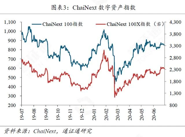 脆弱的Twitter，进击的区块链