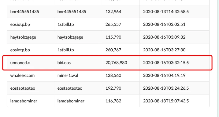 “EOS上的Uniswap+Comp+Mkr”开启交易挖矿，我的EOS社群又活了