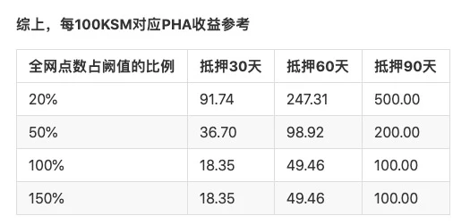 如何给区块链打上马赛克？