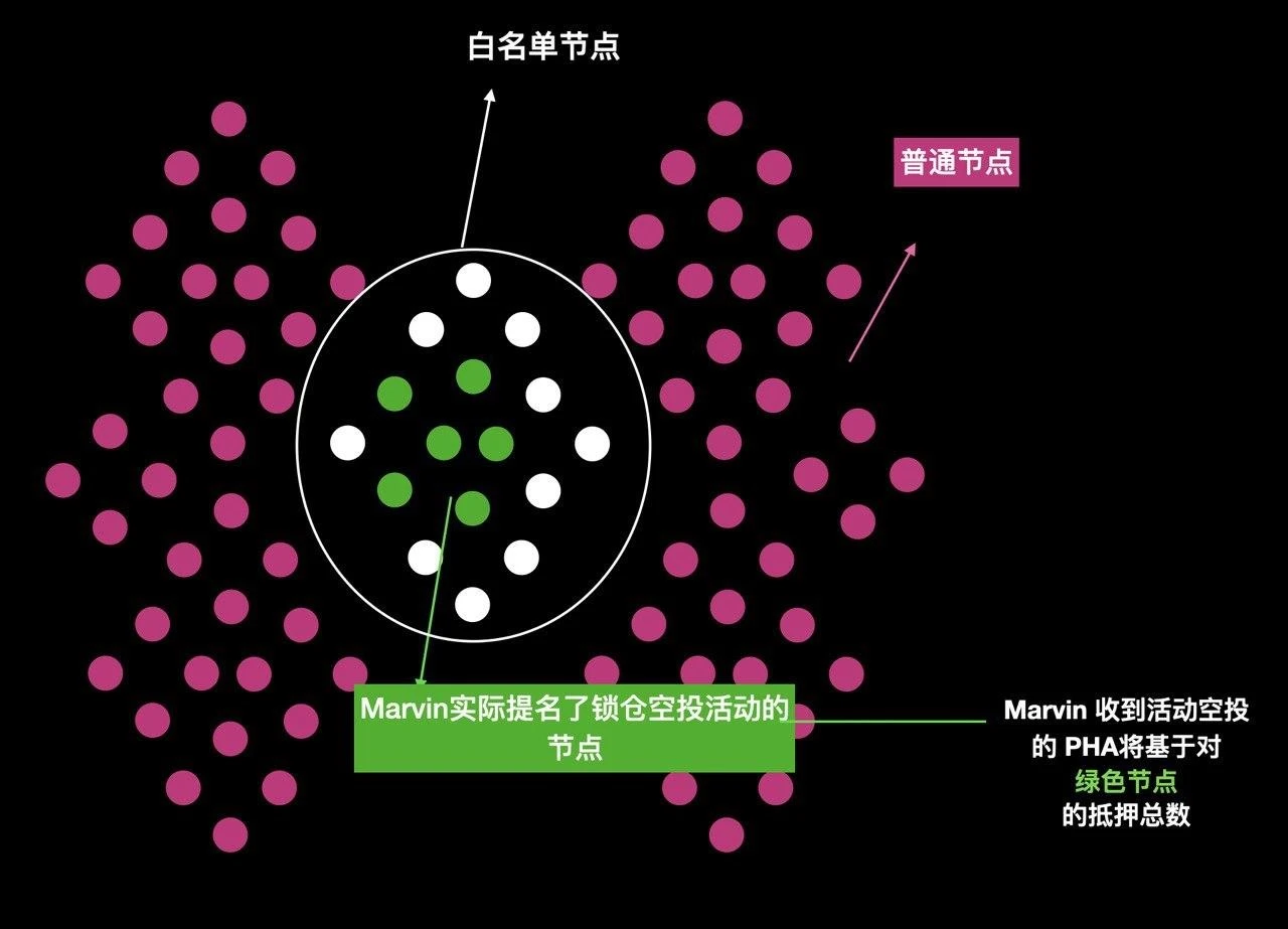 如何给区块链打上马赛克？