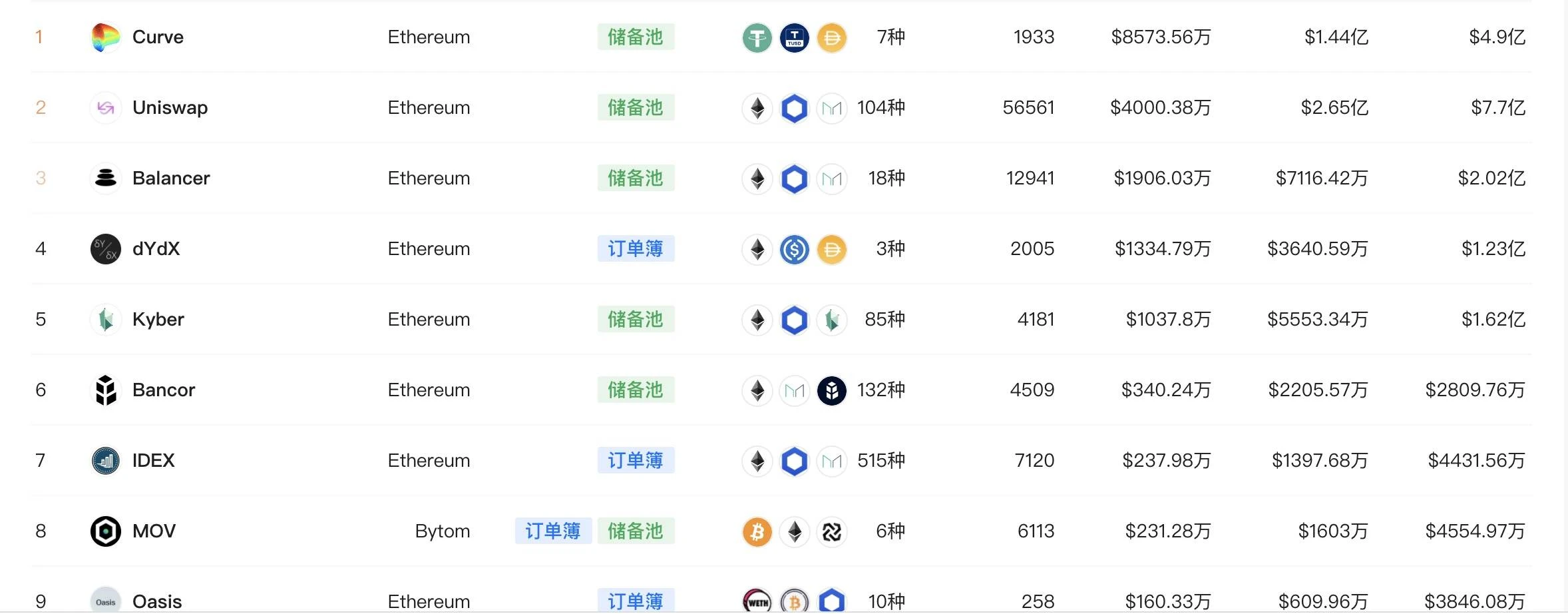 DeFi代币发行数十倍回报只是幻影，mStable竞价失败后的反思